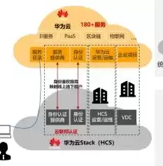 混合云将在今后成为主流趋势，混合云主要解决企业客户需求吗为什么