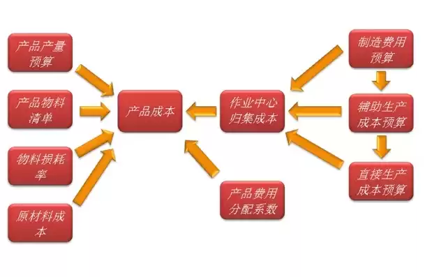 企业上云什么意思 易懂，到底什么叫企业上云吗