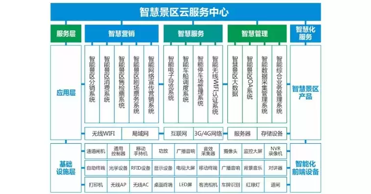 中国景区智慧运营管理云平台手机网站看不全，中国景区智慧运营管理云平台