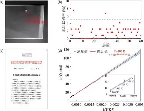 档案数字资源的收集保存和提供利用，档案数字资源备份实施规范