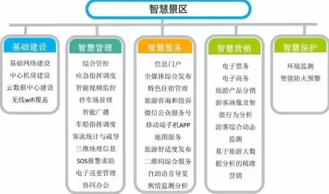 中国景区智慧运营管理云平台手机网站看不全，中国景区智慧运营管理云平台