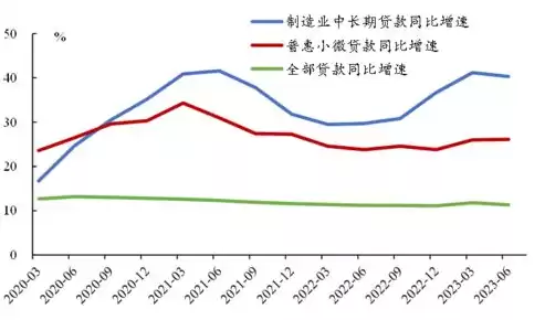 金融数据挖掘的发展情况，金融数据挖掘未来趋势