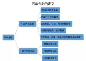 金融数据挖掘的发展情况，金融数据挖掘未来趋势