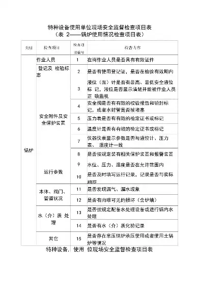 汛期特种设备安全检查内容，汛期特种设备安全检查