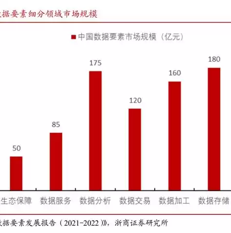 大数据在各处理环节采用什么处理最好呢，大数据在各处理环节采用什么处理最好