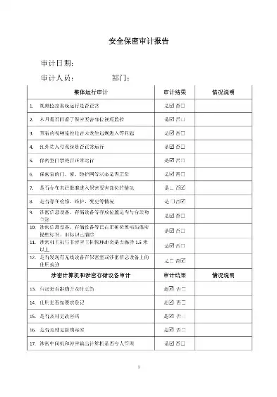 安全审计报告是什么意思啊怎么写，安全审计报告是什么意思啊