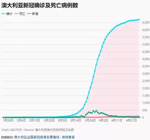 灾难恢复主要指标，灾难发生后恢复程度的指标