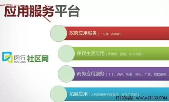 社区便民服务平台网站如何搭建服务，社区便民服务平台网站如何搭建