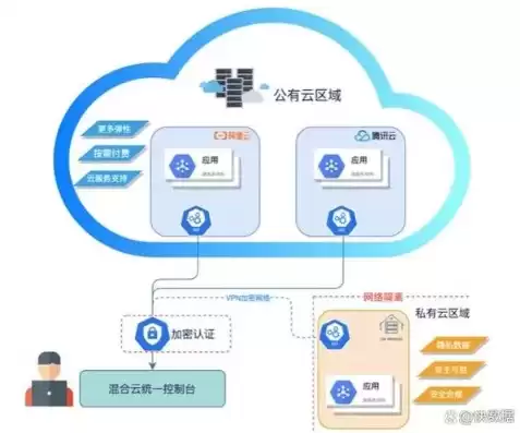 行业云属于公有云还是私有云，行业云私有云