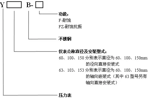 压力测试装置图例，压力测试装置型号规格型号