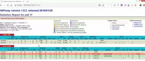 mysql数据库集群与负载均衡，数据库集群负载均衡