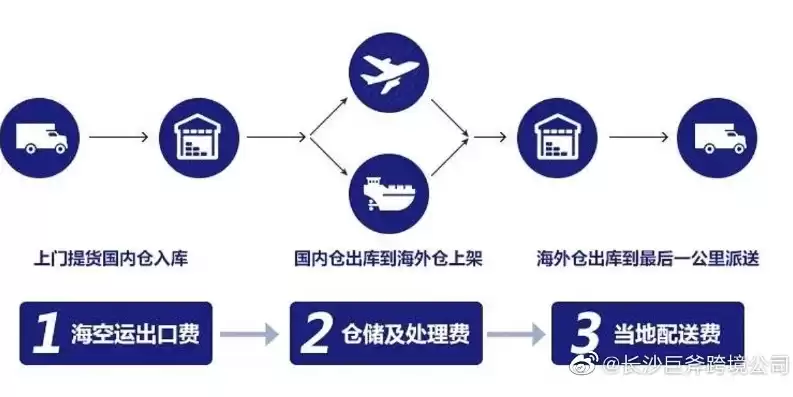 跨境电子商务海外仓的特性及重要性是什么?，海外仓储跨境电商服务模式