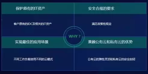 企业上云的条件和要求，企业上云有什么用