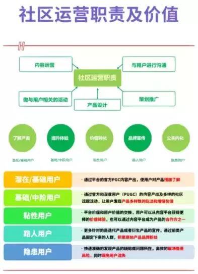 社区运营是什么工作职责，社区运营是什么