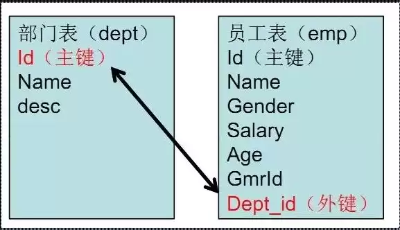 数据库中主键名词解释汇总，数据库中主键名词解释