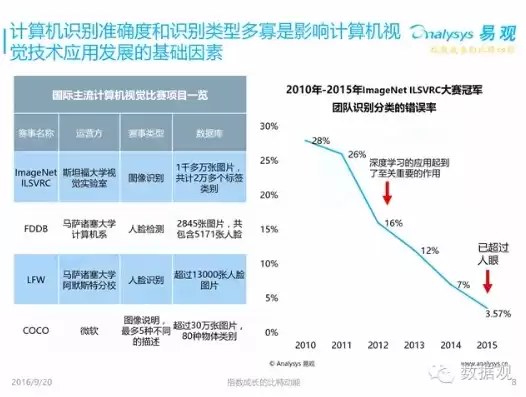 计算机视觉领域研究现状，计算机视觉领域研究