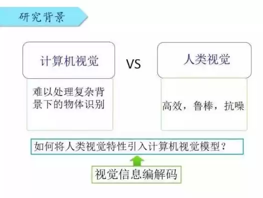 计算机视觉领域研究现状，计算机视觉领域研究