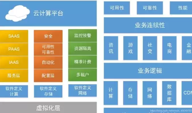 虚拟化与云计算的关系是什么呢英语，虚拟化与云计算的关系是什么呢