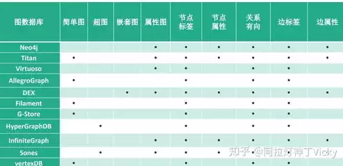 关系数据库的基本特点是什么，关系数据库的基本特点是什么