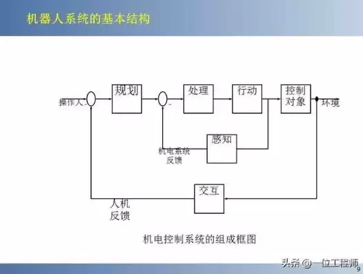 控制系统的要求有三个方面，控制系统三大基本要求