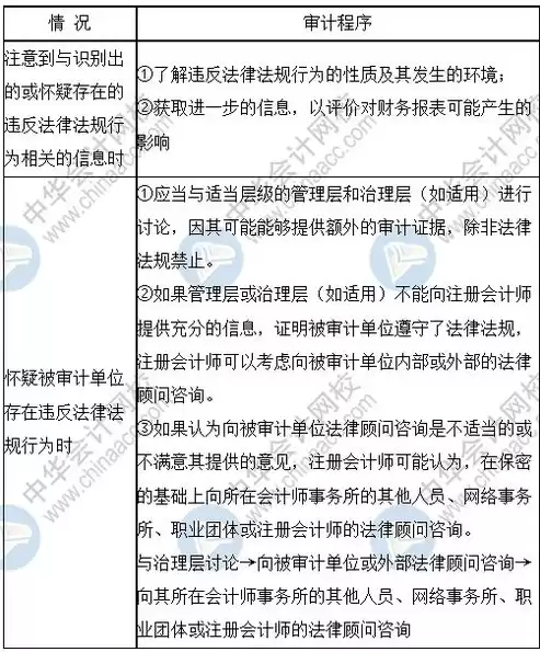 安全审计方法包括哪些内容，安全审计的法规和标准是什么内容