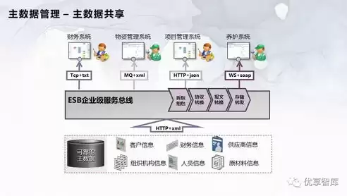 数据治理方案架构师工作内容怎么写，数据治理方案架构师工作内容