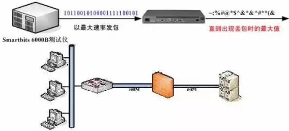 吞吐量怎么计算计算机网络，吞吐量是什么意思计算机