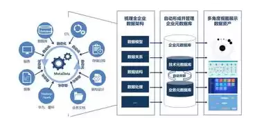 数据标准管理的关键活动包括，关于数据标准管理,以下哪项描述是正确的