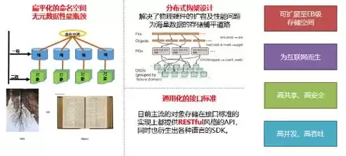 文件存储与对象存储的区别，文件存储与对象存储