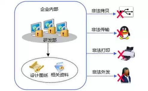 信息加密技术的种类及优缺点，信息加密技术主要提供的信息安全服务包括哪些