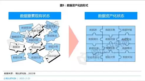 数据清洗包括哪些内容和内容，数据清洗包括哪些内容