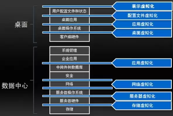 什么是虚拟化?云计算虚拟化涉及到哪些架构层，什么是虚拟化?云计算虚拟化涉及到哪些架构