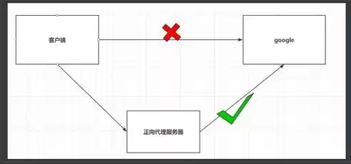 负载均衡集群的工作原理，负载均衡集群搭建方案