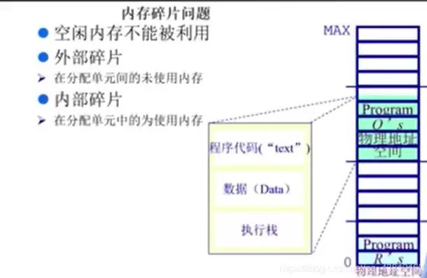 并行处理单元碎片是什么，并行处理单元碎片