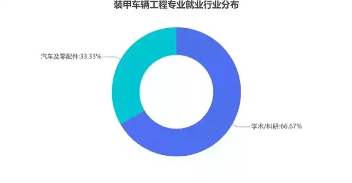 数据挖掘与机械工程就业方向怎么样，数据挖掘与机械工程就业方向