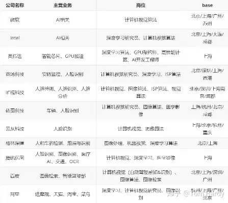 国内计算机视觉大牛，国内计算机视觉有名的高校团队