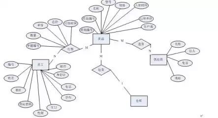 数据库关系图怎么做，数据库关系图怎么生成