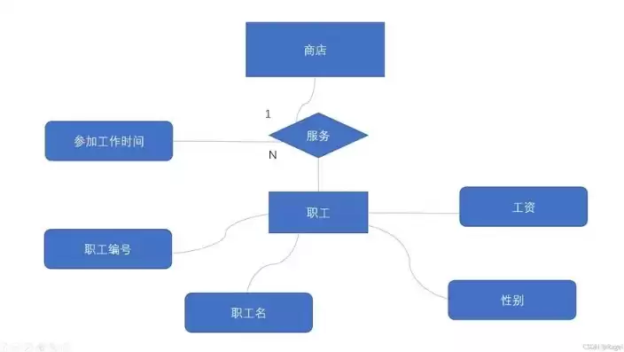 数据库的关系图怎么画出来，数据库的关系图怎么画