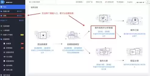 数据可视化如何实现，数据可视化呈现步骤