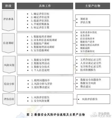 数据安全的案例有哪些内容呢英语，数据安全的案例有哪些内容呢