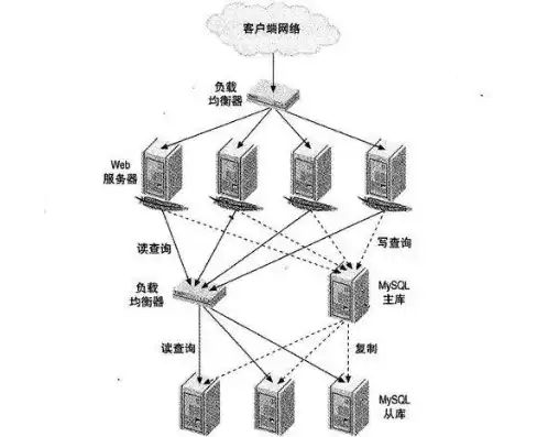 负载均衡的优势有哪些，负载均衡的优缺点有哪些例子分析