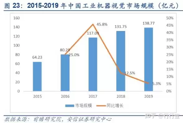 计算机视觉方向好就业吗，计算机视觉的方向