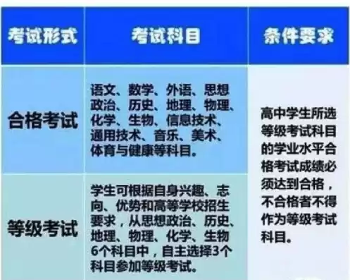 合格性考试考哪几门，合格性考试难不难