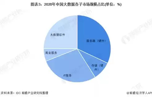 大数据处理的关键技术是指哪些，大数据处理的关键技术是指