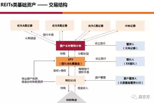 资产证券化资本占用，资源资产化,资产资本化,资本证券化什么意思