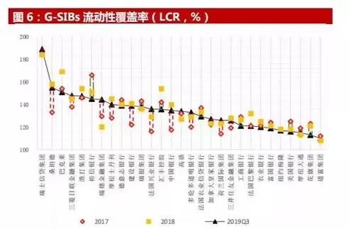 银行数据治理的重要性，银行数据治理的目的和意义有哪些意义是什么