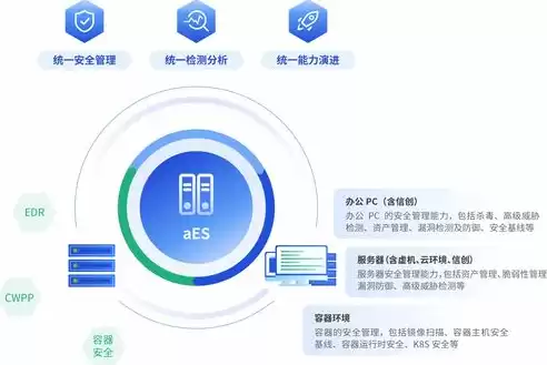 端点安全管理系统客户端卸载口令错误，端点安全管理系统客户端卸载口令