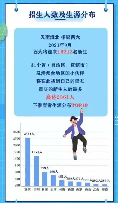 重庆城市科技学院2021年智慧招生大数据服务平台学生端，智慧招生大数据服务平台城市科技学院