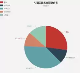 数据工程师多少钱一个月，数据工程师的待遇一般多少