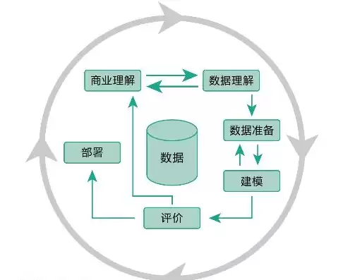 什么是数据挖掘中的知识产权，什么是数据挖掘中的知识